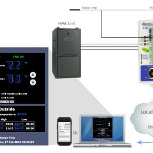 Temperature Monitoring